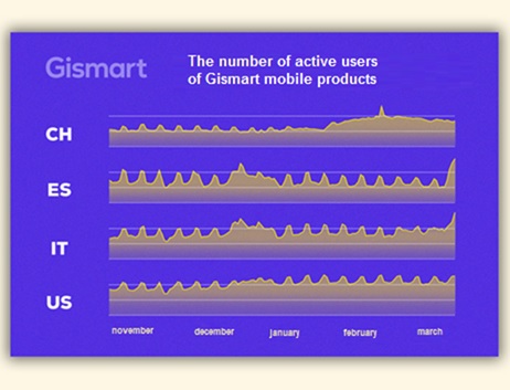 diagrams of the active mobile games users